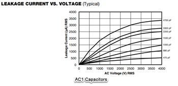 Performance Graph - Vishay / BC Components AY1 Automotive-Grade AC Safety Capacitors